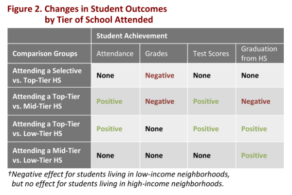 uchicago research opportunities for high school students